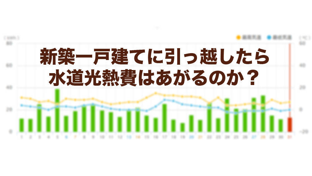 費 と は 光熱 水道光熱費とは？勘定科目、仕訳方法を理解して電気代等を経費に！