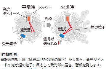 煙を感知する仕組み